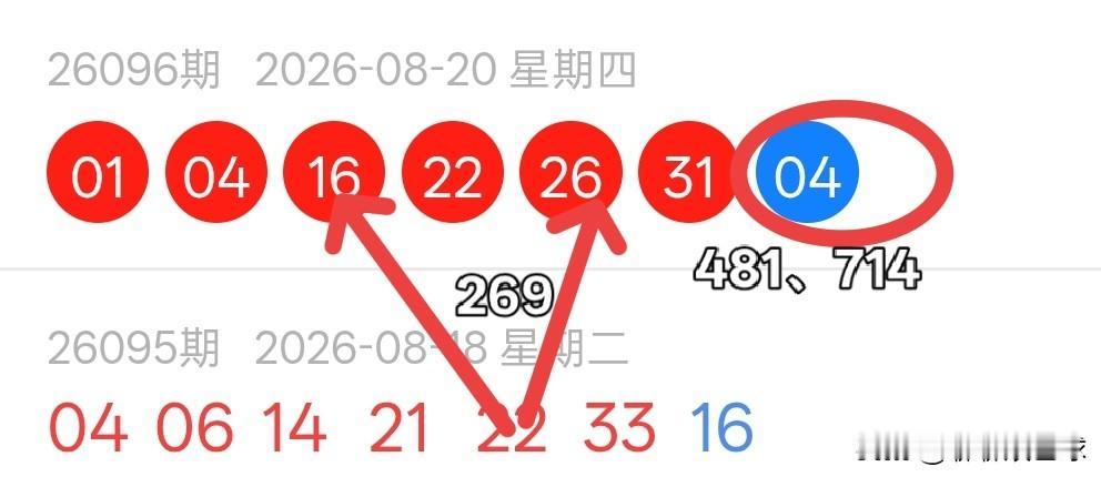 双色球26097期红球上下期尾数及蓝球尾数密码选号分析
26096期双色球红球开