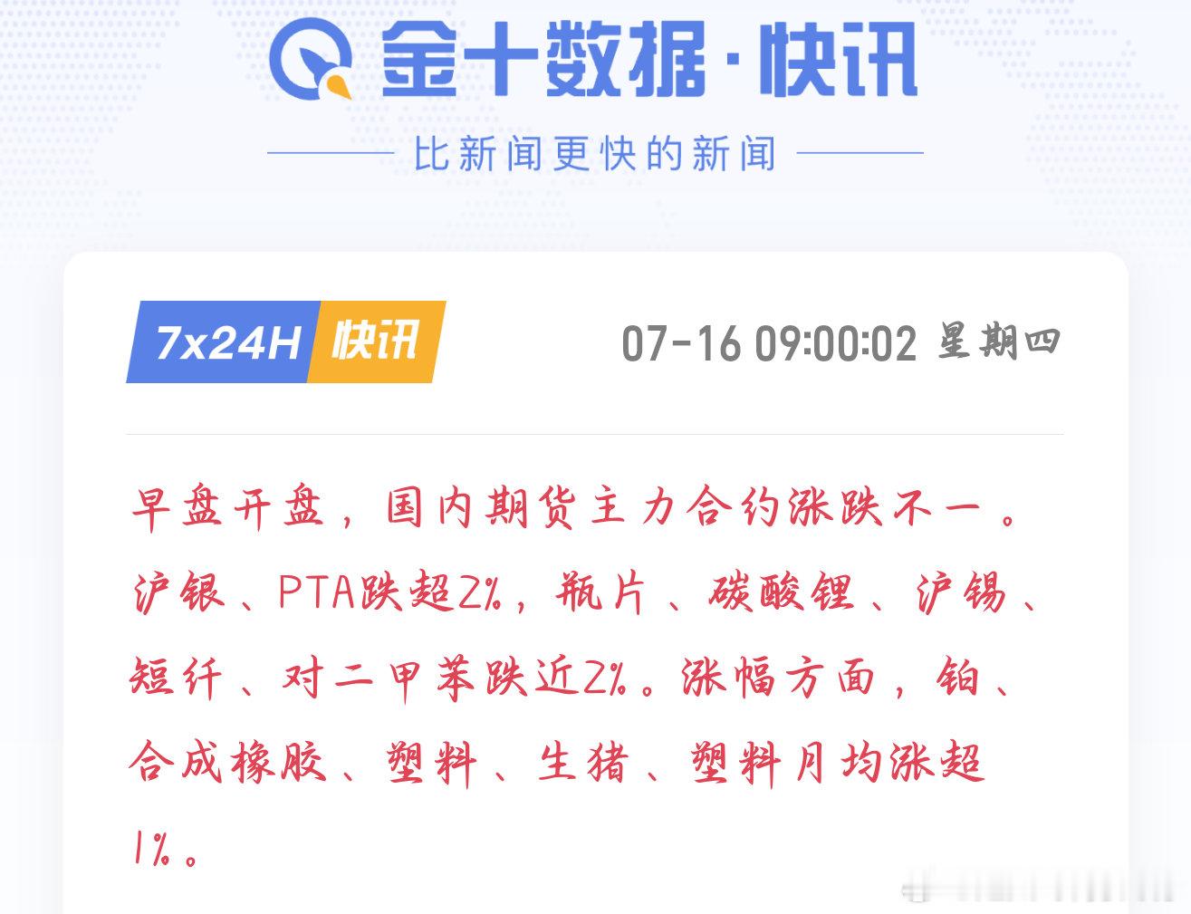 今早国内期货市场走势分化。沪银大跌带动贵金属板块承压，和昨晚黄金冲高回落行情相呼