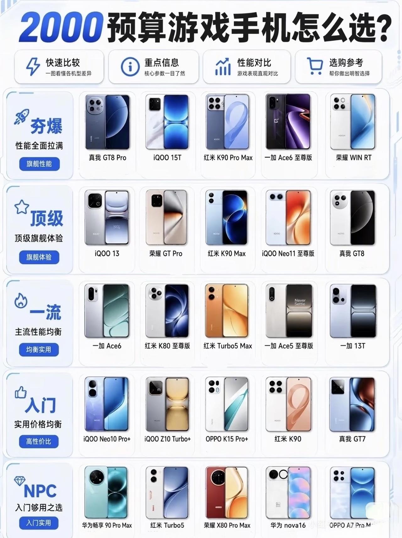 2000档游戏手机别再被参数忽悠，荣耀才是真正的隐藏大佬。荣耀WIN RT塞进骁