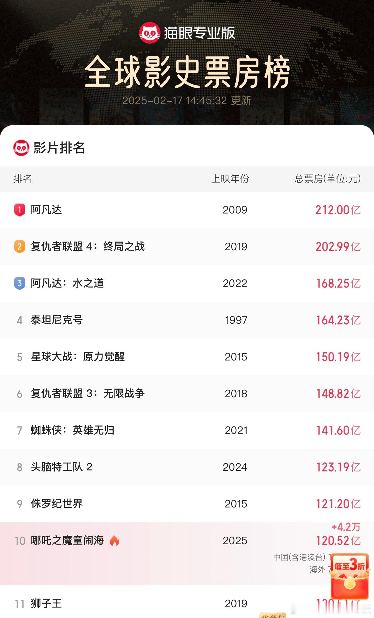 真正的哪吒闹海开始了 全球前十实现啦！牛逼 