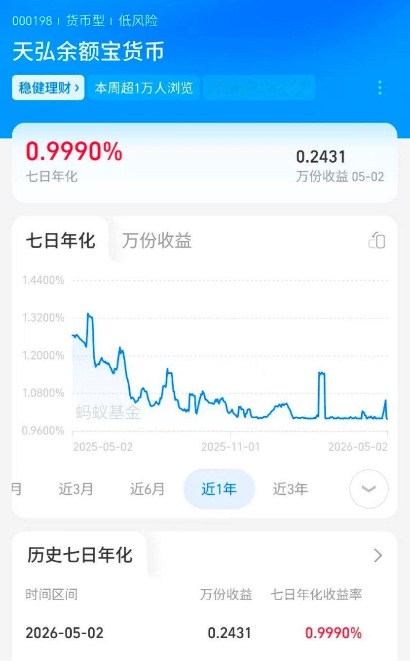 【天弘余额宝7日年化收益率跌破1%，货基收益率下跌原因】持有人7.9亿户的“国民