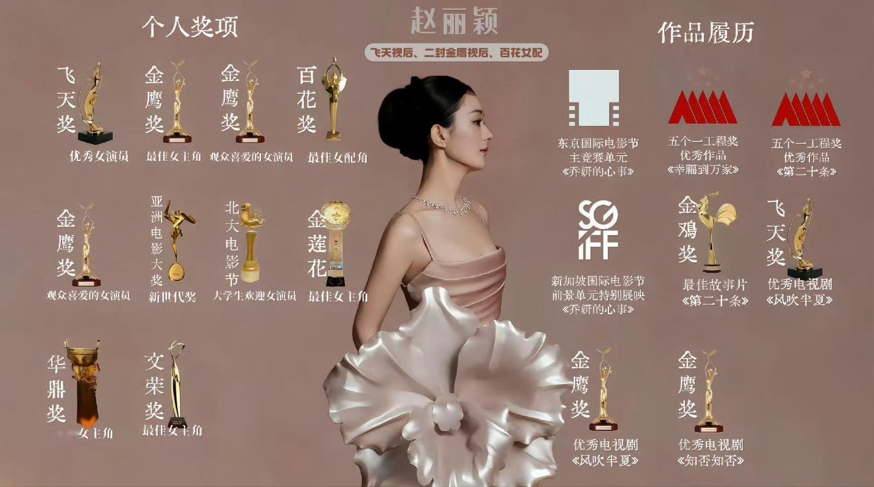 每天一遍，演员赵丽颖06年出道，七年龙套，十年大爆，弯道超车，后来居上，赵丽颖就