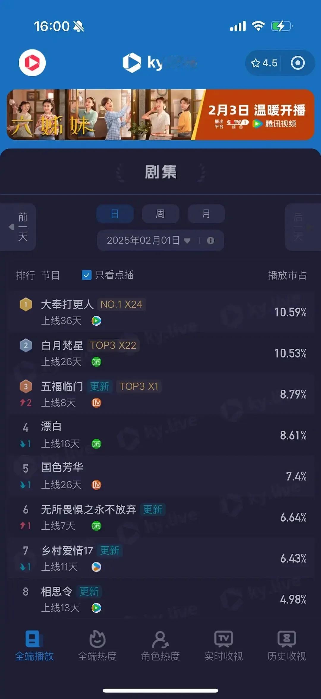 2025.2.1酷云排行榜top5：
1、大奉打更人        10.59%