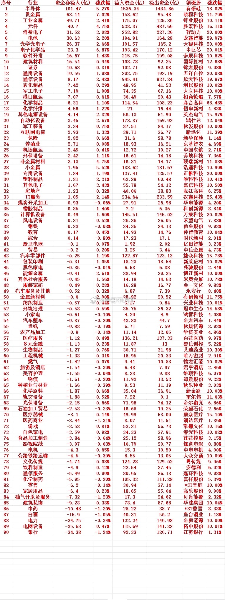 8月5号周三收盘，主力趁低位大幅买入的行业名单（全行业） 