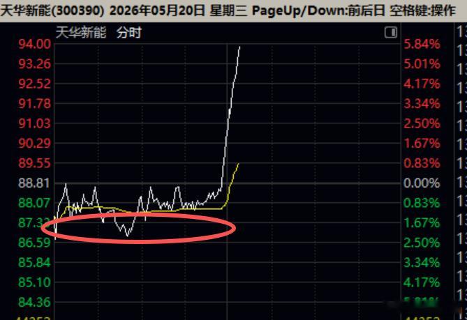分享图片 