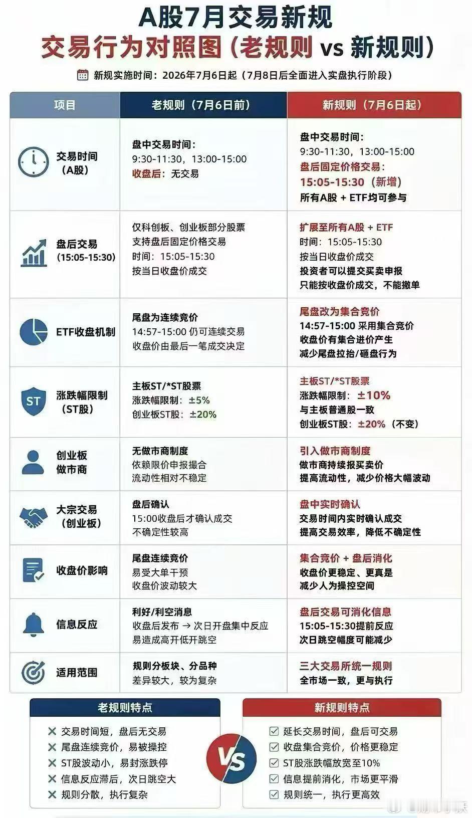 a股七月交易规则对照图 