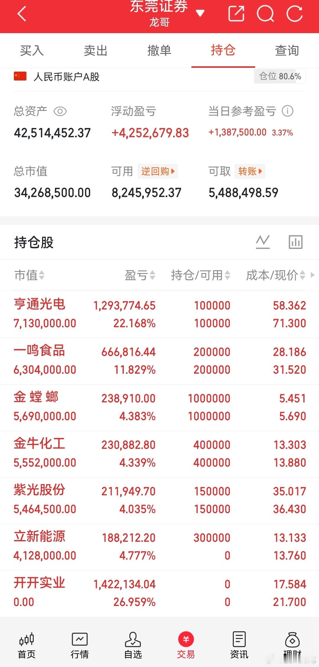 8月28日周五盘前人气简评周五盘前人气榜单可以看出，资金聚焦方向十分集中。榜单前