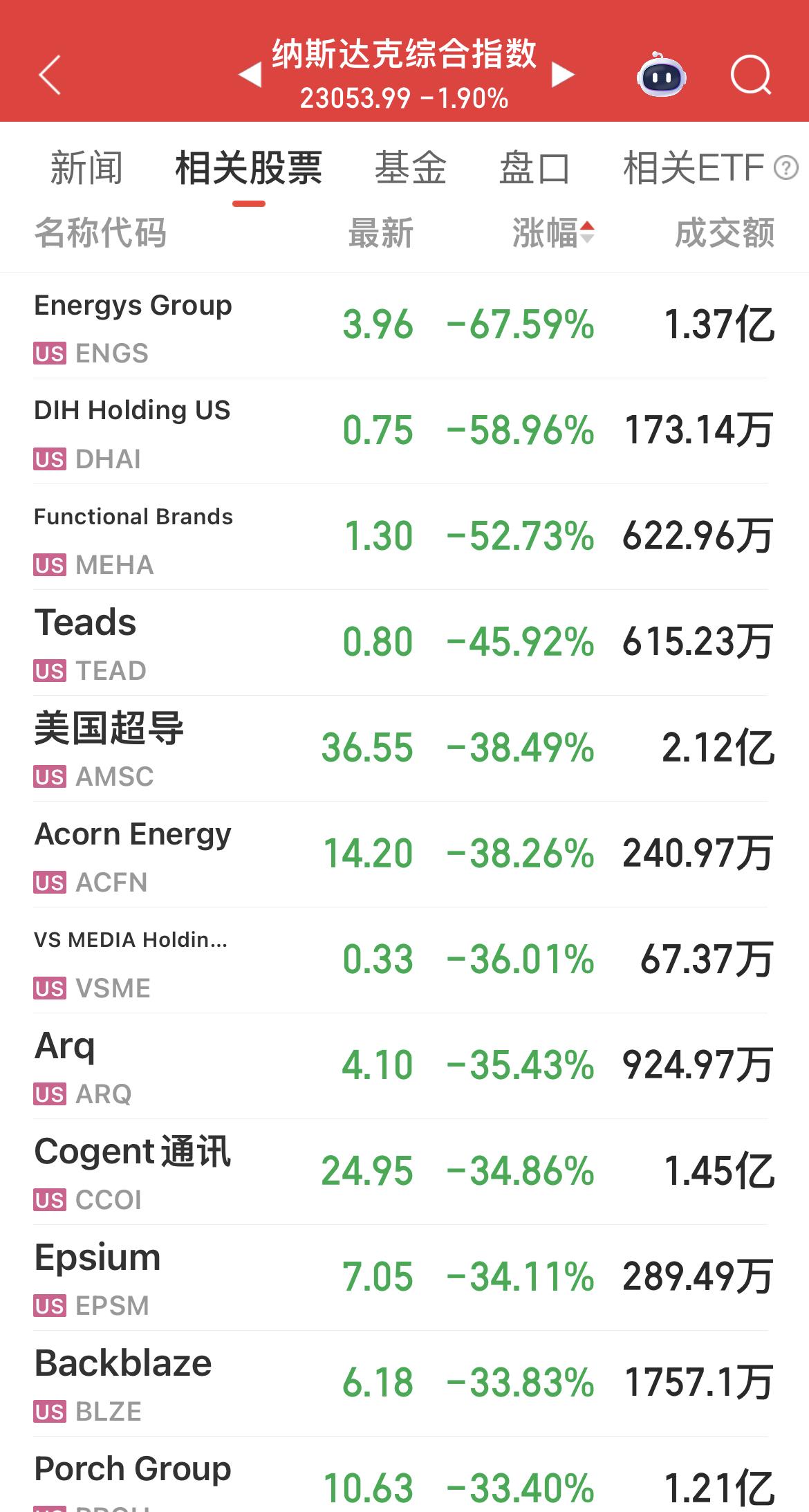美股T+0、一边天堂、一边地狱！

若大A也实施T+0，就不会出现“连续涨停”或