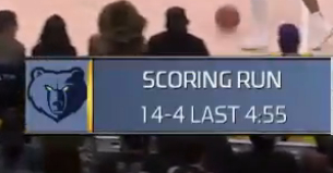 浓眉下场后，灰熊将分差缩小到9分  安东尼戴维斯[超话]  