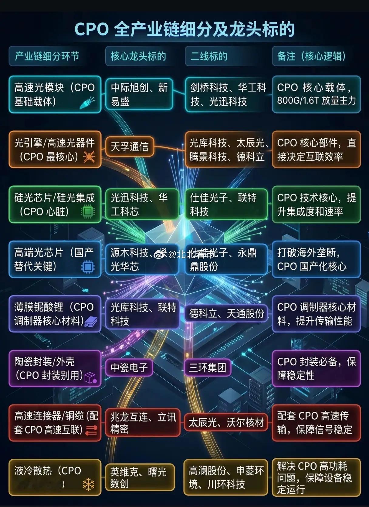 2026 CPO产业化元年：谁能吃下AI算力的“超级连接器”红利？当AI大模型的