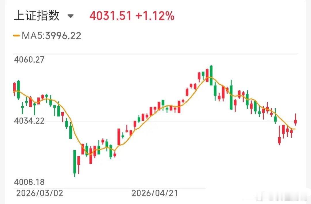 6.13技术交易热门股票点评+重要事项1、诺德股份：放量分歧，及时减仓2、风华高