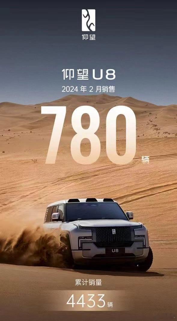 单价100万➕的#仰望u8# 2月卖了780辆未来有望稳定在1000辆/月 ​​