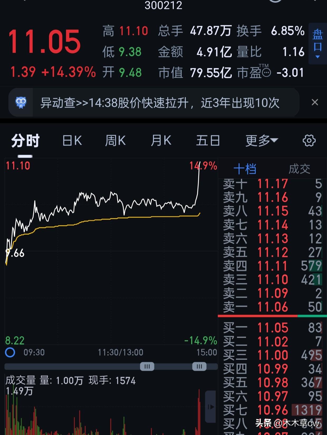 今天真是冰火两重天[笑哭][笑哭]。我的St好猛啊