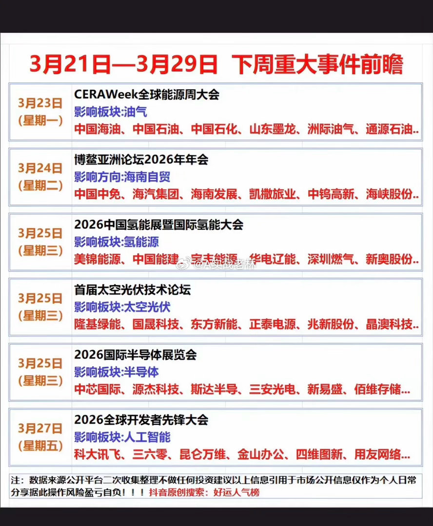 3.23～3.29下周财经热点事件！1.国际储能大会2.博鳌亚洲论坛20263.