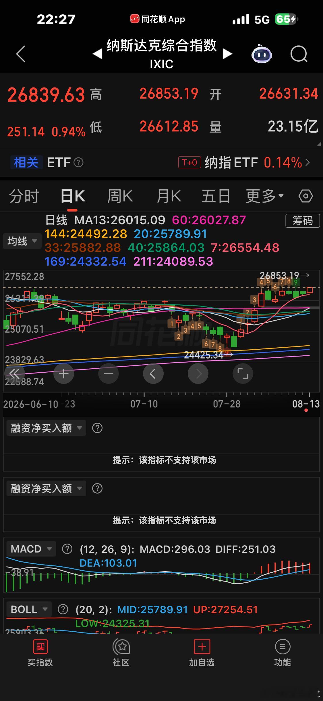 缅a，你爹马上去又要新高了 