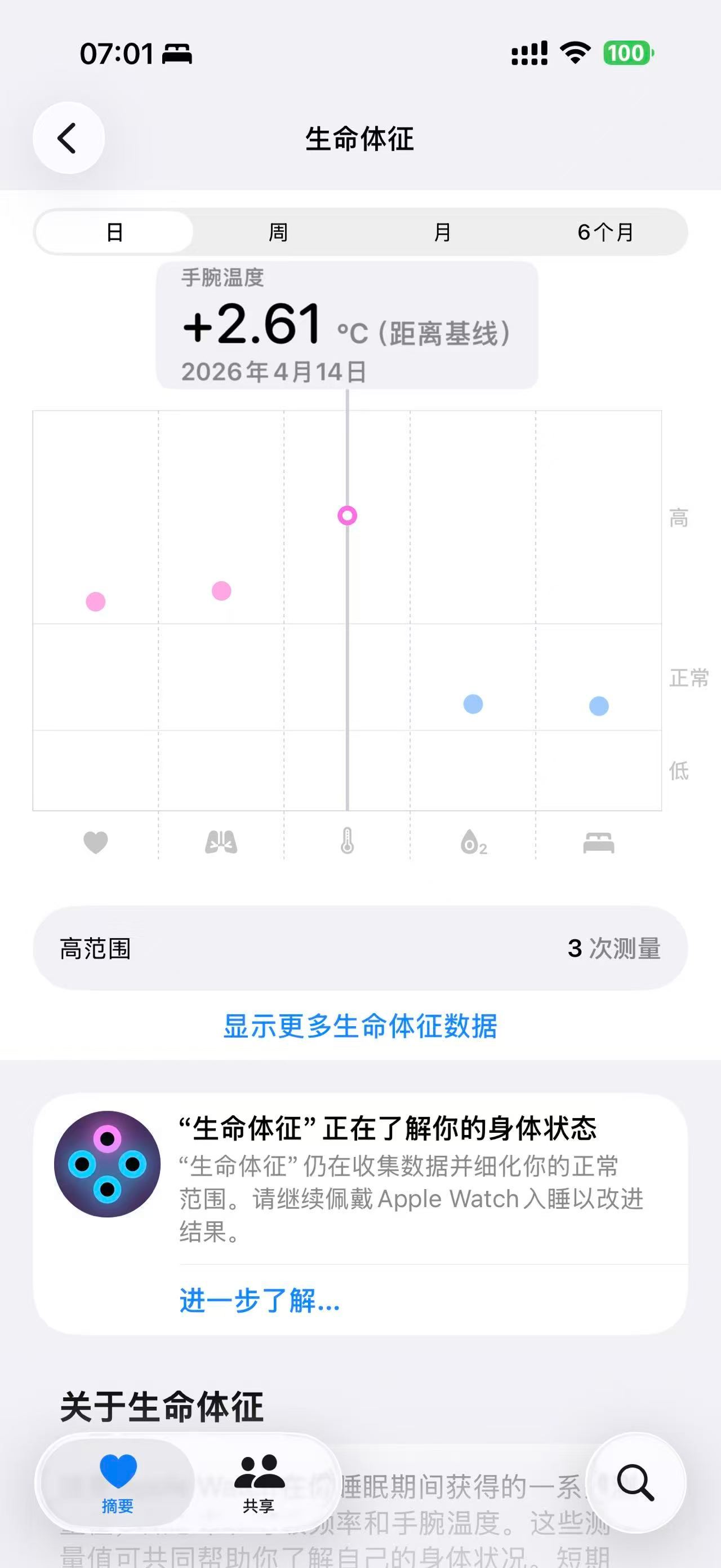 这手表还真给我检测出来了，看症状应该是乙流。 
