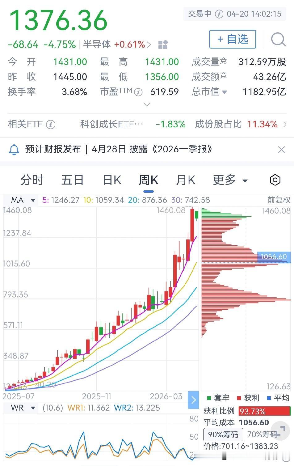A股里的千元股有多少？

1.贵州茅台
目前每股1412.13元，总市值1768
