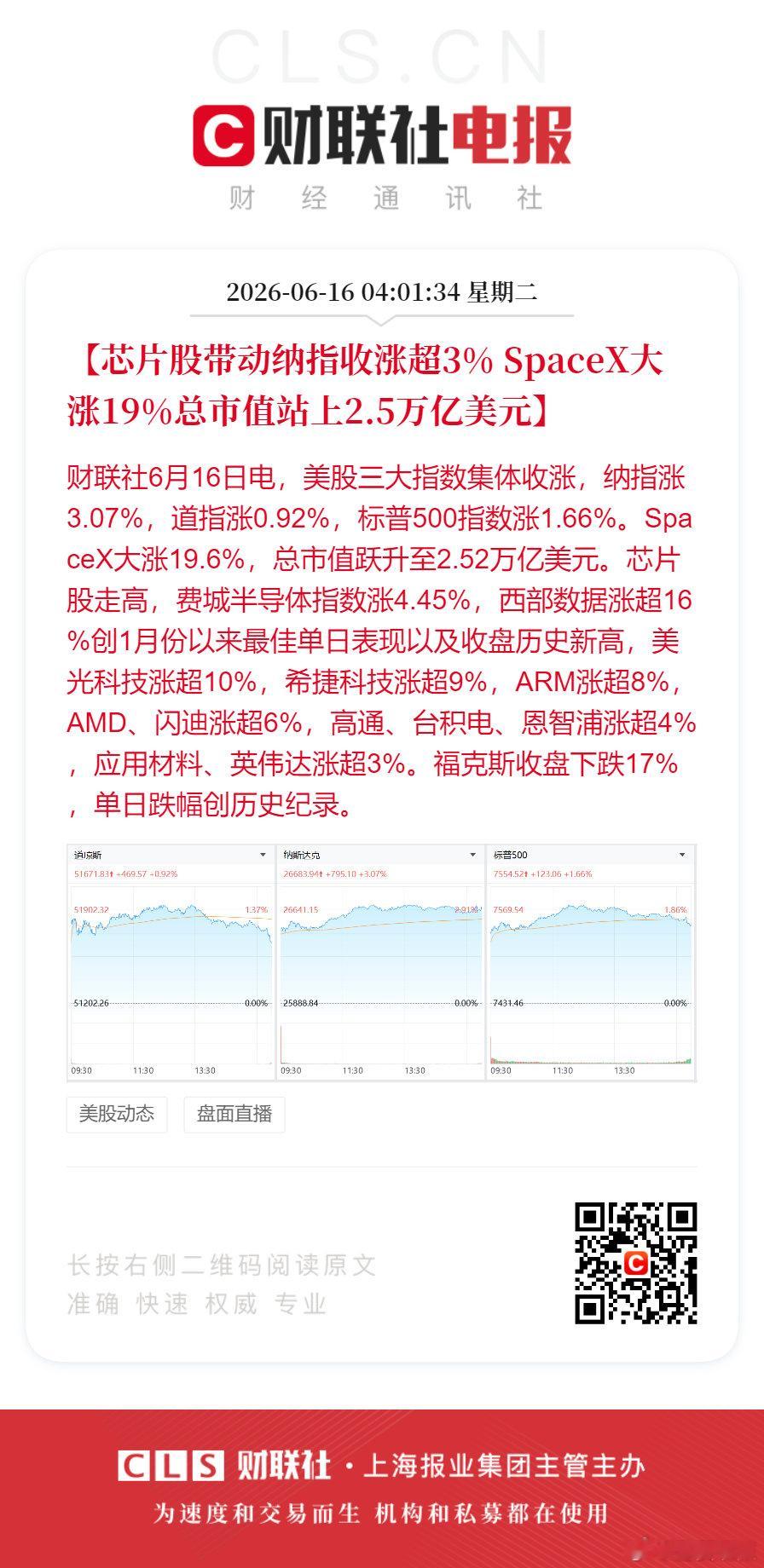 SpaceX市值涨至2.52万亿美元【芯片股带动纳指收涨超3% SpaceX大涨