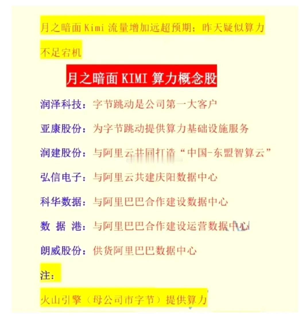 KIMI行情进一步扩散，KIMI算力核心股：
1、润泽科技
字节跳动是公司第一大