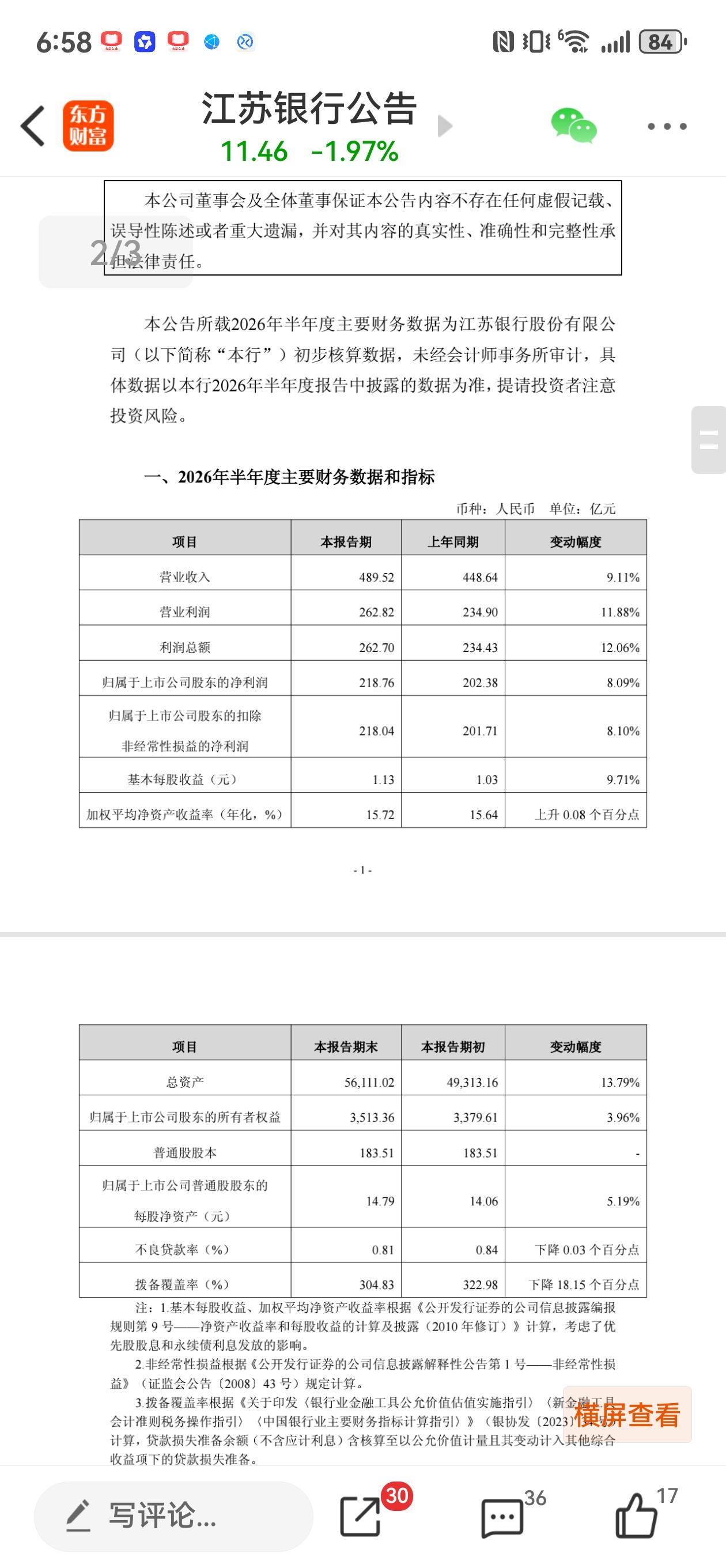 点评江苏银行2026年上半年业绩快报。符合预期。总资产增长率13.79%，存款增