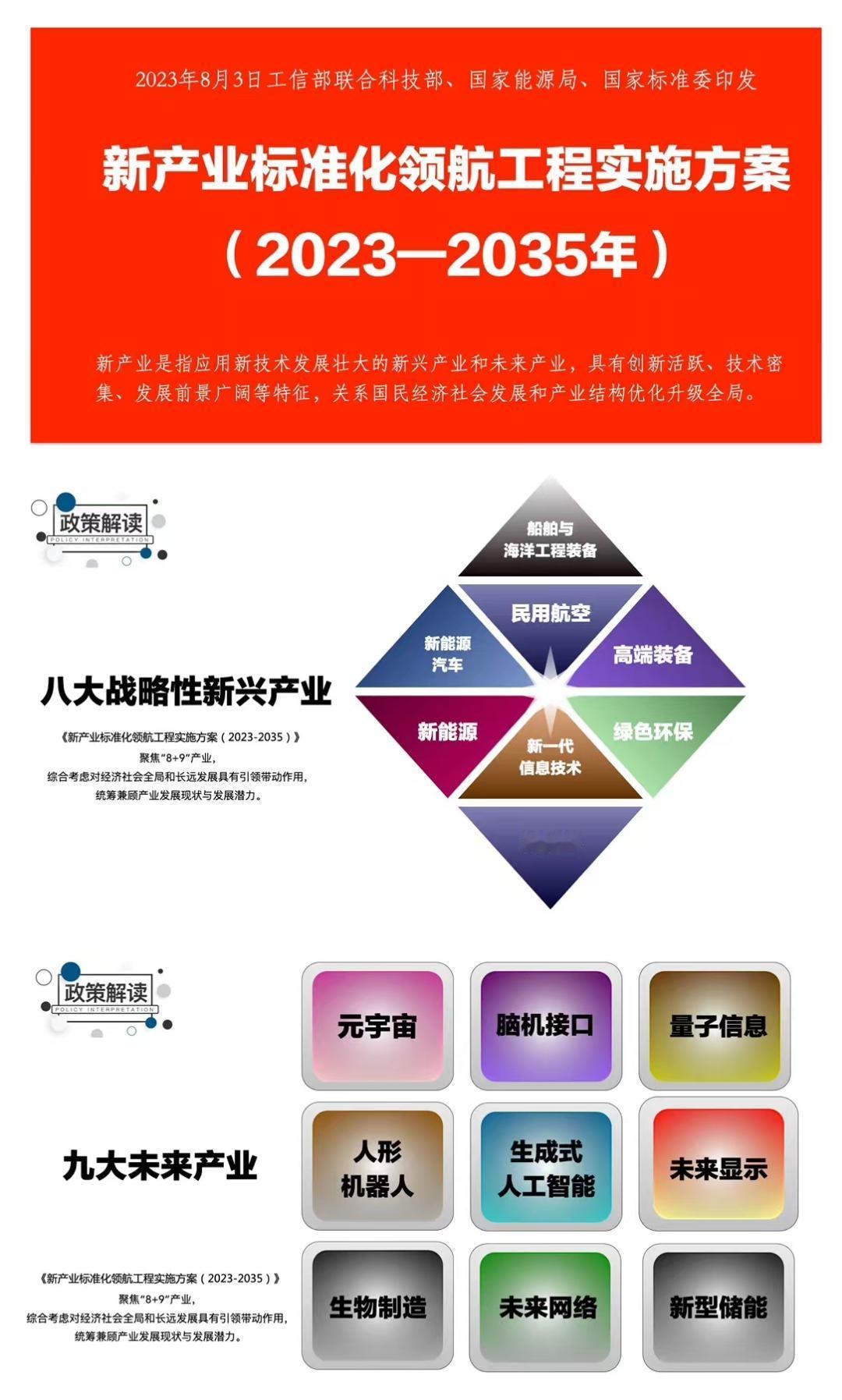 【未来产业新纪元：九大颠覆性领域引领创新发展及各行业崭新机遇】

随着科技的日新
