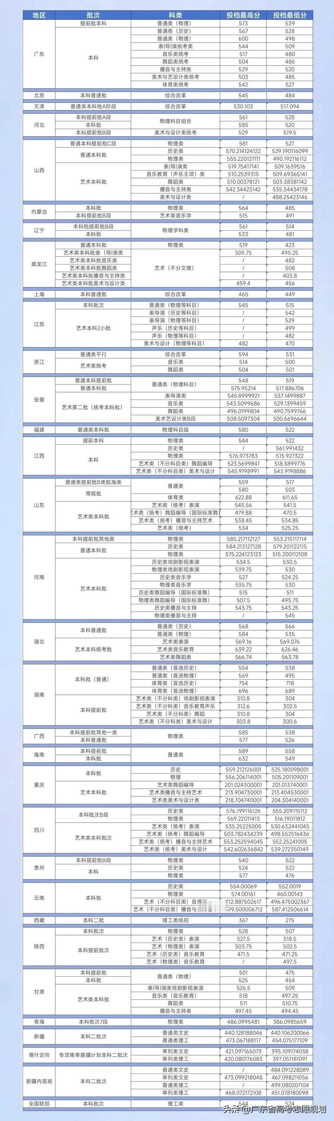 广东海洋大学是华南地区唯一的海洋大学，学校有湛江湖光校区、湛江霞山校区、湛江海滨