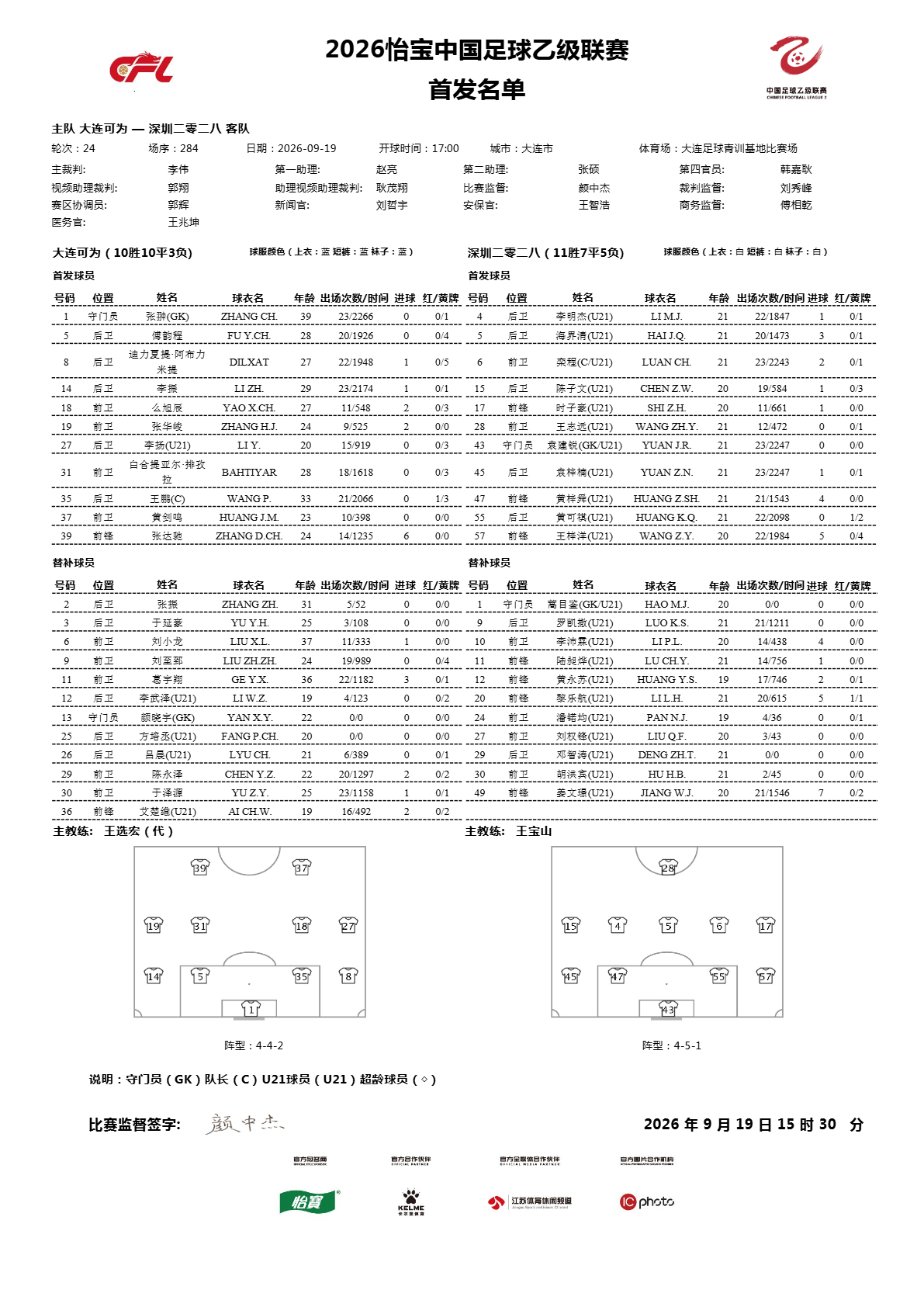 2026怡宝中乙联赛第二十四轮｜大连可为vs深圳二零二八今日比赛首发名单公布！中