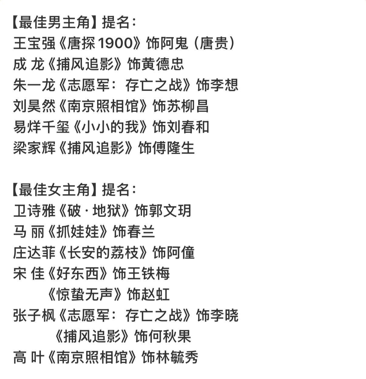 第38届百花奖提名名单！ 怎么看 ！ 