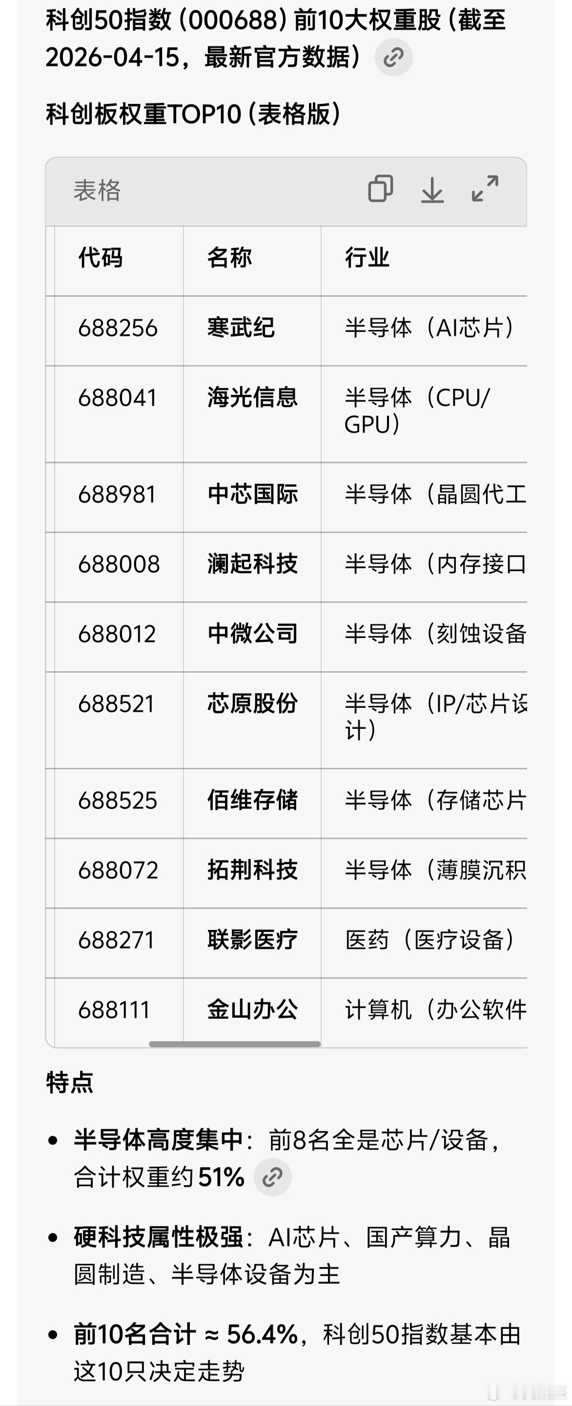 创业板，科创板，北交所权重股最大的排行榜，基本上能左右指数的波动，也是机构抱团取