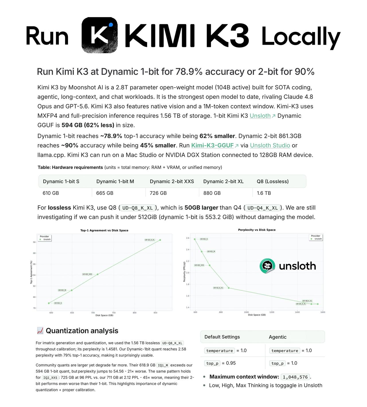 Unsloth AI已经做了Kimi K3的1位量化版，大小大概594GB
可惜