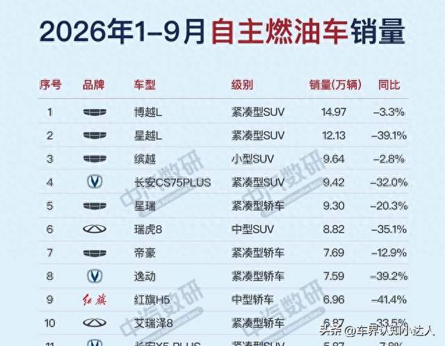 一边抬油价一边推电车，现在抄底油车划算吗？