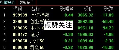 今天 来个 低开高走呀！ 