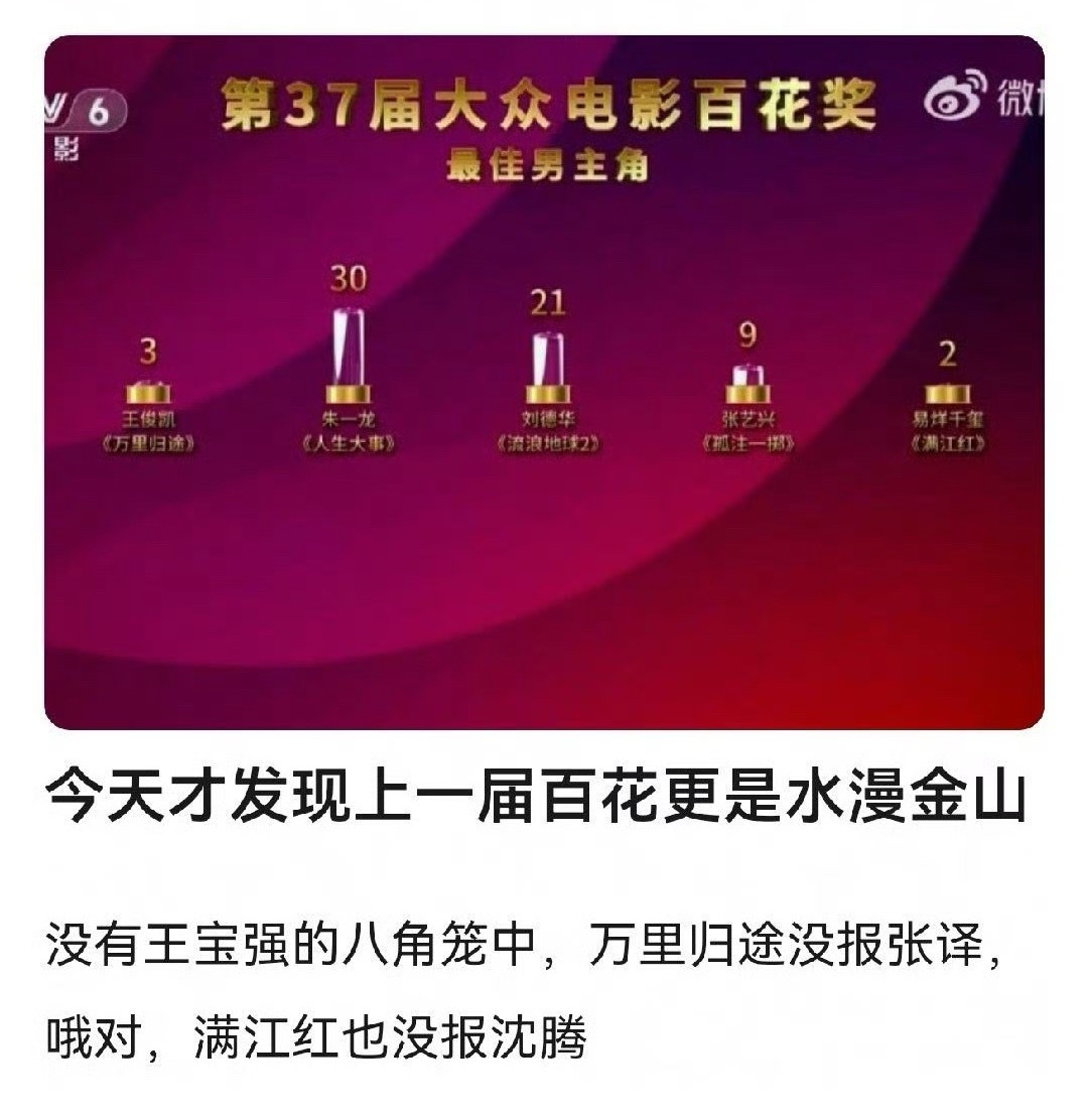 上一届的百花奖更有意思《八角笼中》王宝强掉提《万里归途》没提张译，提了王俊凯《满