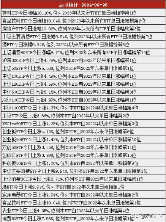 这刷榜刷的，绝了！