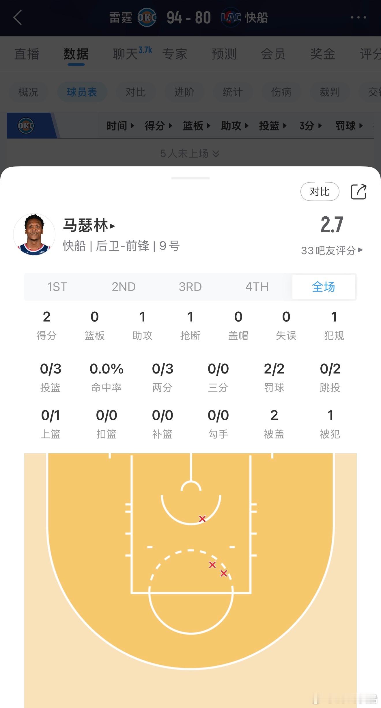 本最近在做自己中迷失了自己！！ 