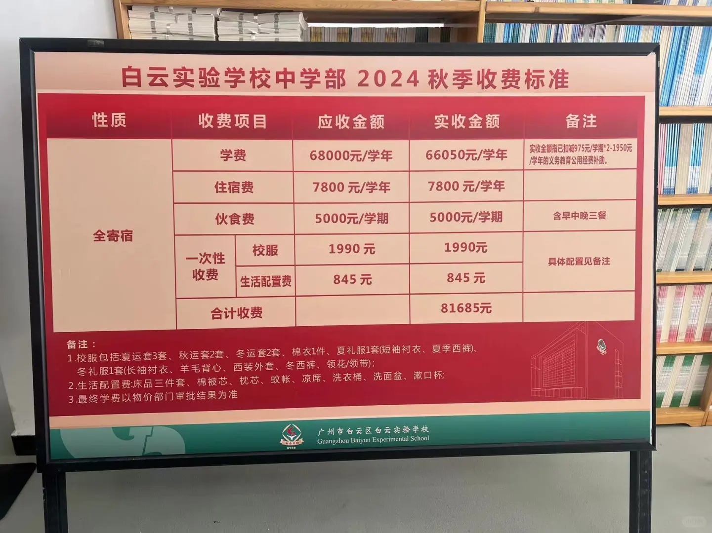今年民办初中补录好多啊