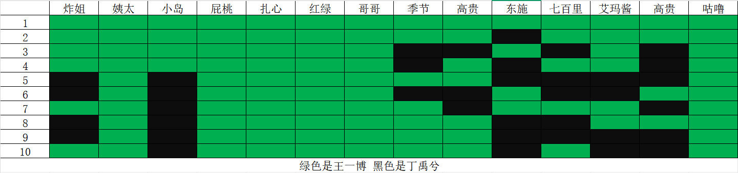 打完了？丁禹兮王一博 ​​​