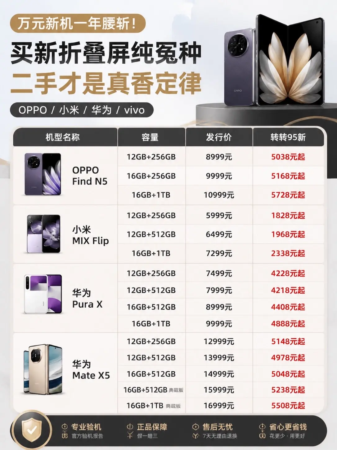 买新折叠纯冤种。二手才是真香定律
