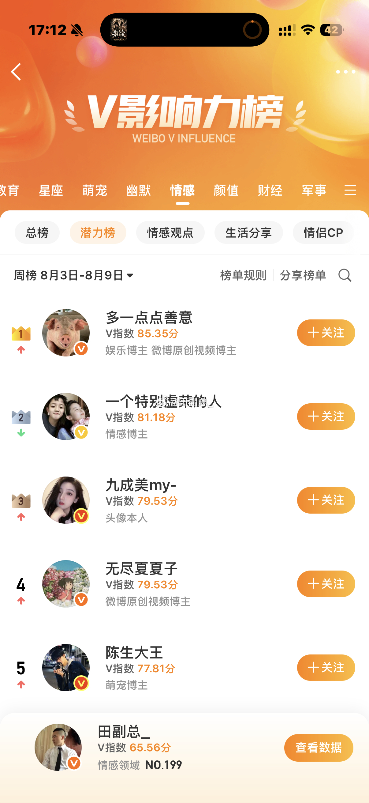 哈喽？我在什么情感领域有成就了，居然排名199？ 
