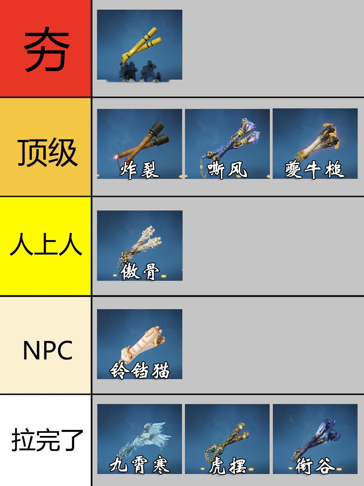 永劫双节棍全皮肤从夯到拉排行。