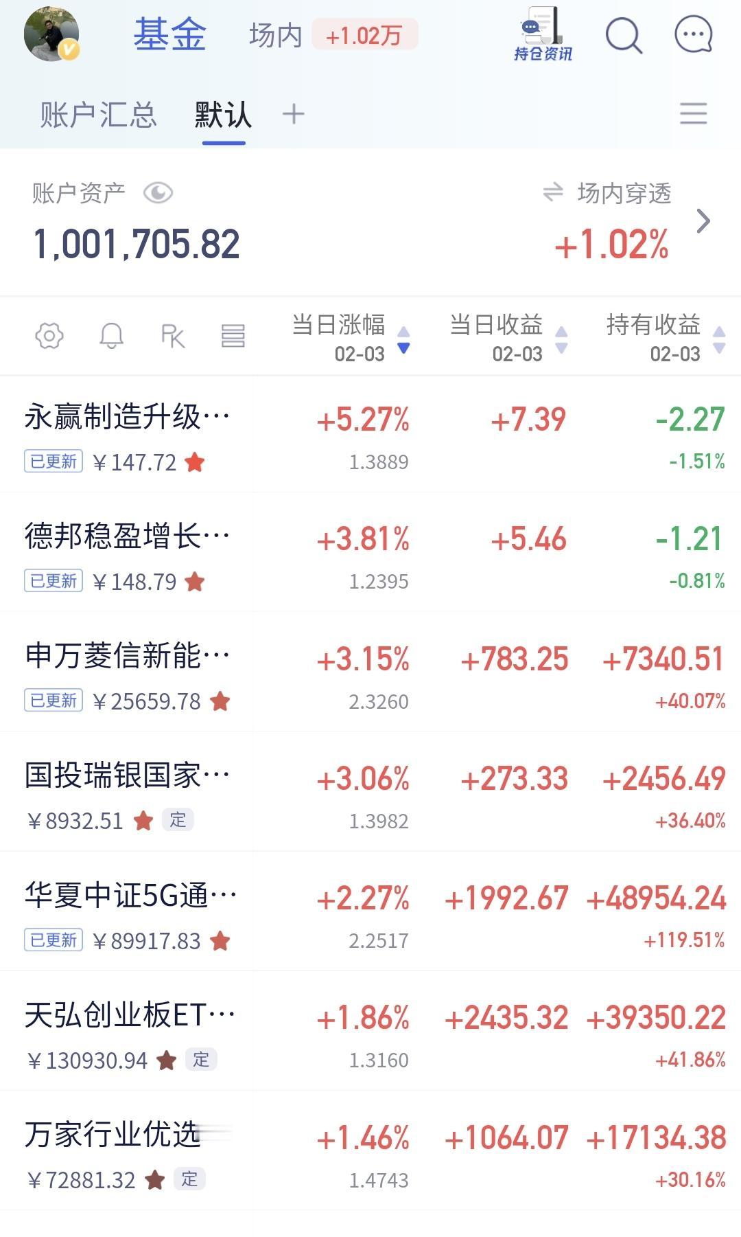 基金：AI应用板块应该怎么办
持有的AI板块基金，昨天净值更新上涨了3.81%，