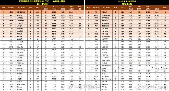 第一轮AG 第一名第二名4AM 第三名RW2026pel夏季转会期 2026pe