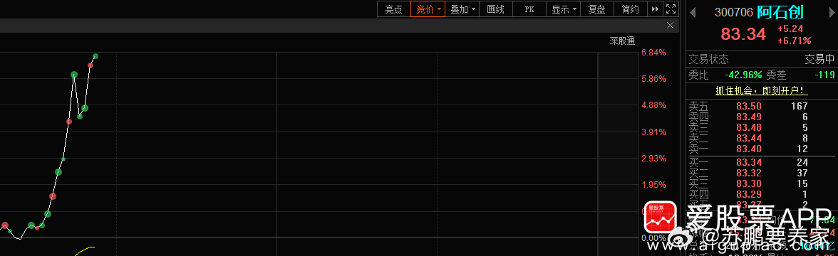 阿石创300706有朋友关注吗？ 