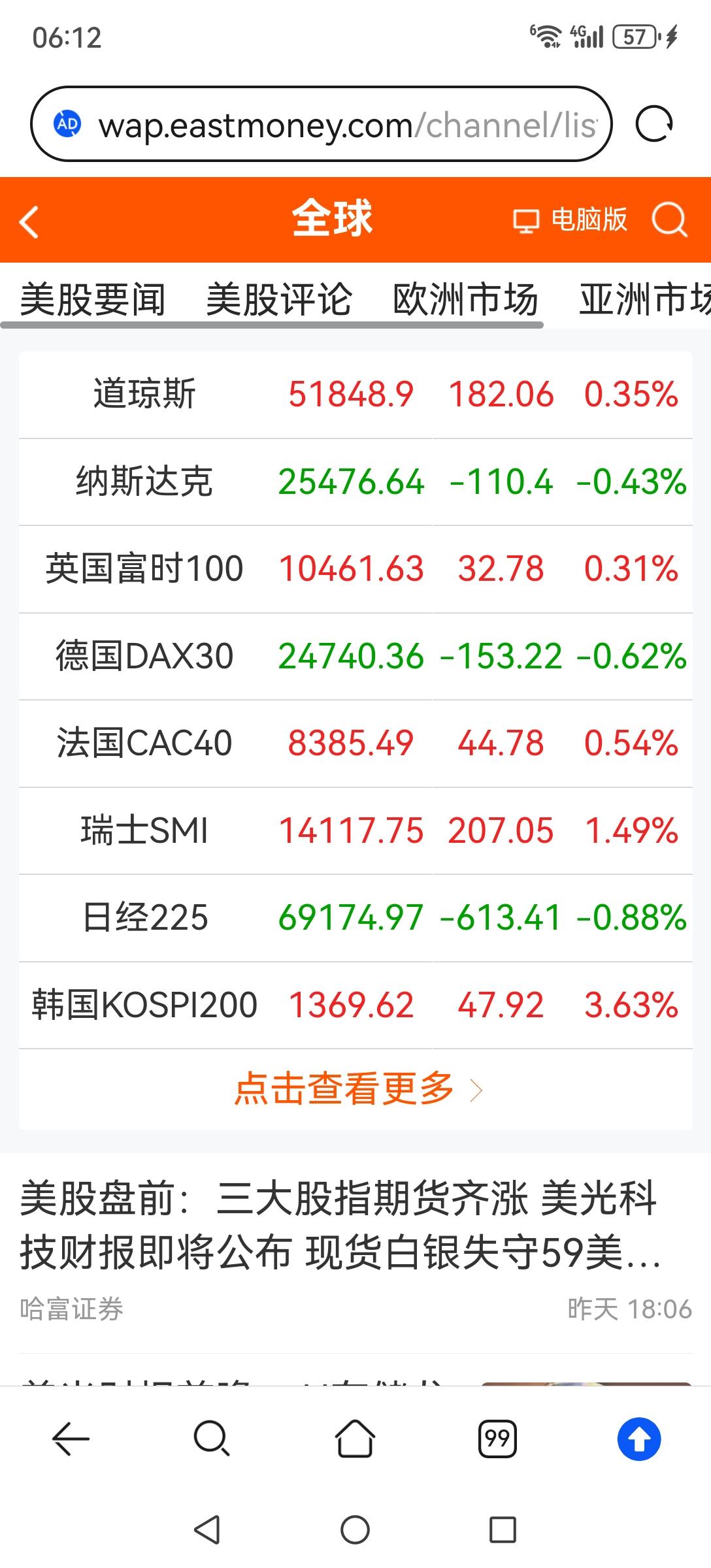 六月下旬时间节点己到，可逢低分批建仓了。建仓的重点是严重超跌的蓝筹股，一是迎七月