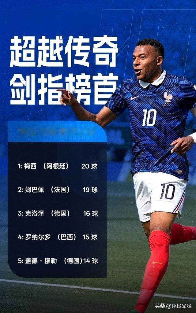 你追我赶，姆巴佩追上梅西！
1.梅西（阿根廷）  7球
2.姆巴佩（法国）  7
