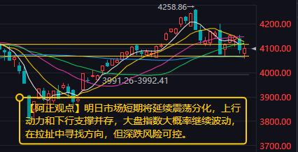 【5月28日收评：明日大盘指数大概率继续波动 在拉扯中寻找方向 但深跌风险可控】