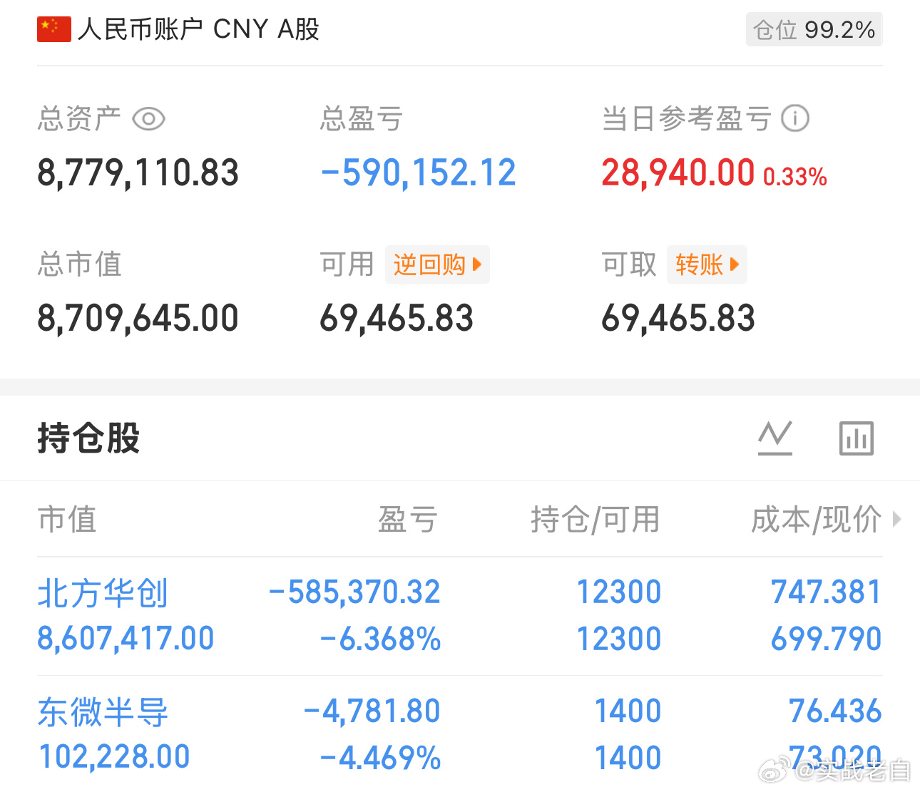 8月行情落幕，本月整体收益24%，没达到预期，跟大家说声抱歉。后半个月现实事情比