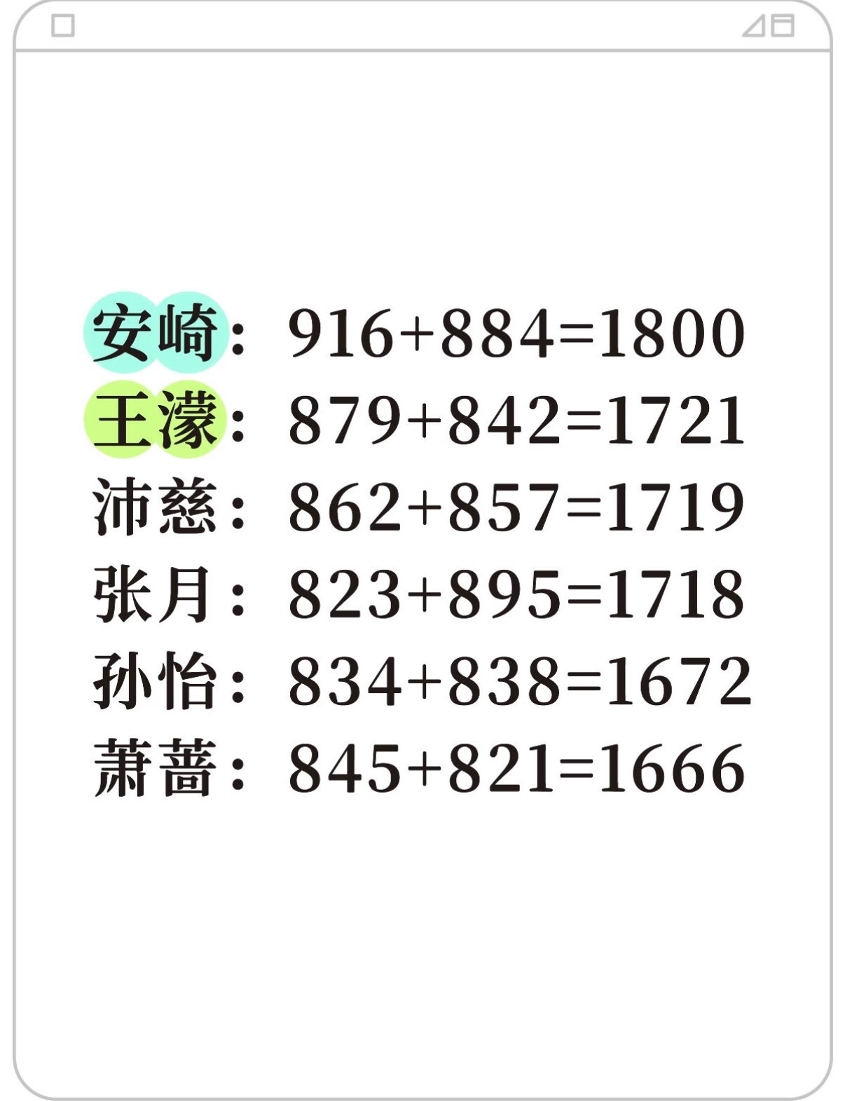 乘风2026  乘风三公 2天秀分数总和等明天看谁淘汰乘风2026