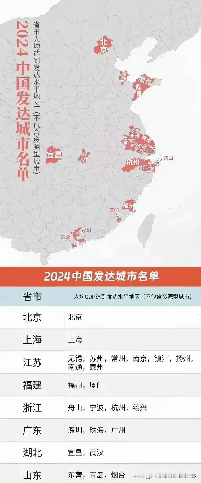 中国发达城市有哪些？