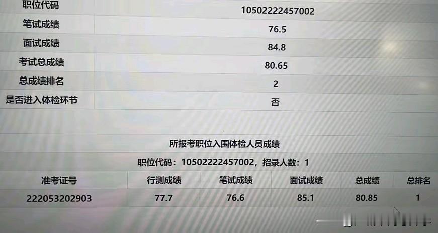 考公总分比拼已经到了白热化的阶段，
这位意难平的同学仅仅以0.2分之差败北。
而
